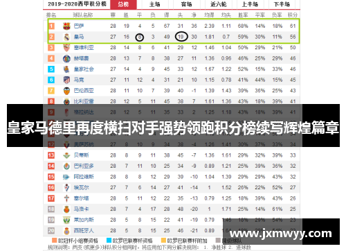 皇家马德里再度横扫对手强势领跑积分榜续写辉煌篇章