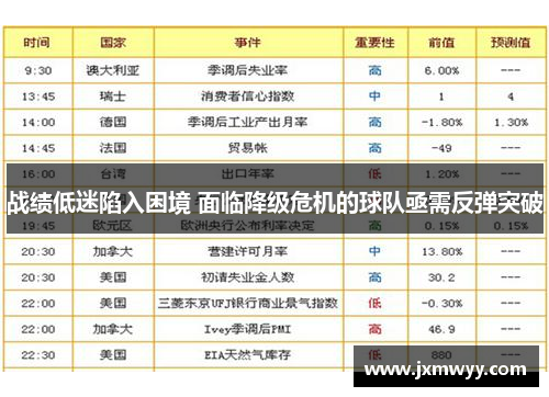 战绩低迷陷入困境 面临降级危机的球队亟需反弹突破