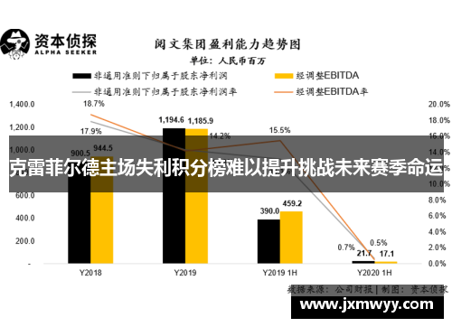 克雷菲尔德主场失利积分榜难以提升挑战未来赛季命运